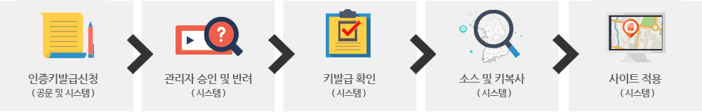 키발급요청